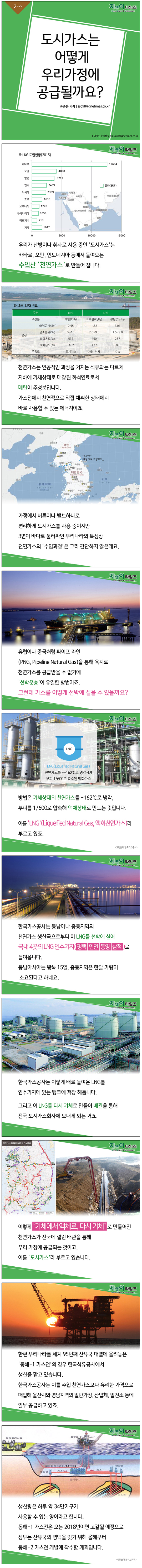 가스] 도시가스는 어떻게 우리가정에 공급될까요? < 에너知스토리 < 기사본문 - 에너지플랫폼뉴스