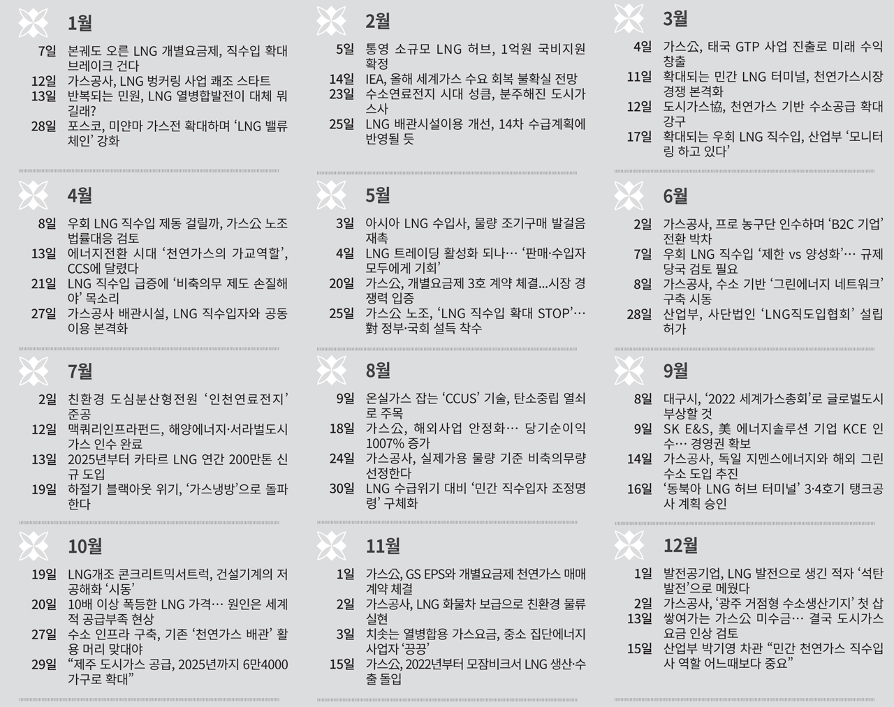 2021년 LNG 결산 : 본격화된 LNG 도입 경쟁체제… 직도입 회사 뭉치다] < LNG < 가스 < 기사본문 - 에너지플랫폼뉴스