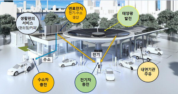 서울시의 종합에너지스테이션 이미지.