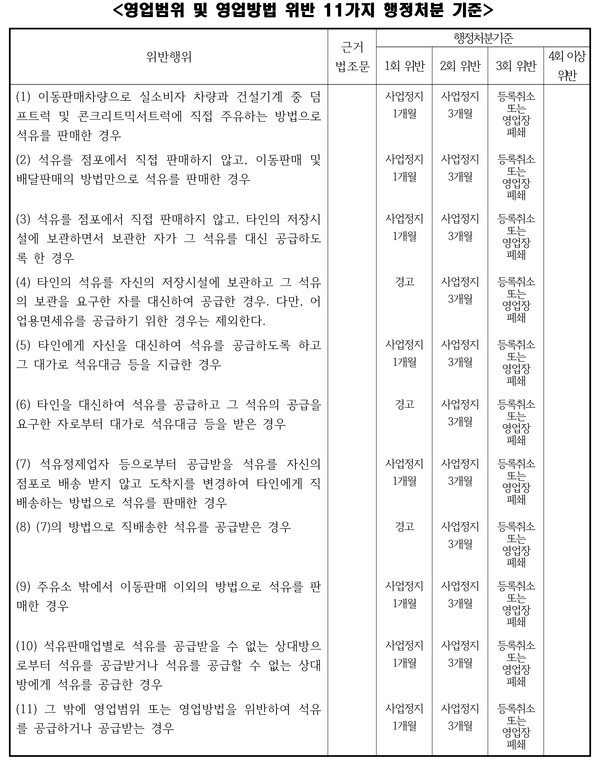 자료 : 산업통상자원부(일부 내용 요약)