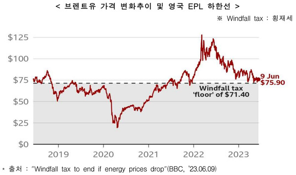 자료 : 한국에너지공단 에너지이슈브리핑