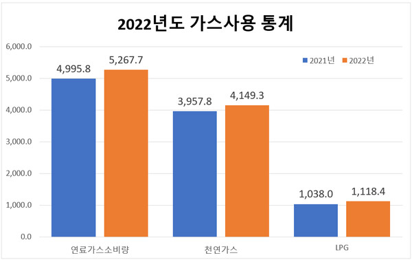 자료 : 한국가스안전공사