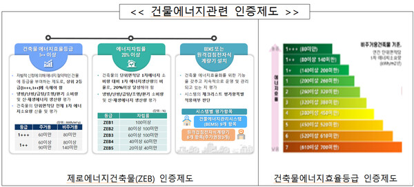 제공 : 한국에너지공단