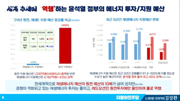 자료 : 김성환 의원실(국회의사중계시스템 화면 갈무리)