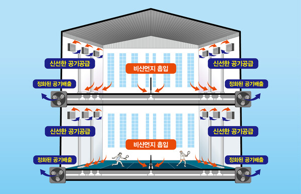주크린시스템 이미지