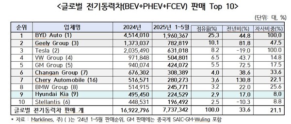 차량 뒷면에 부착된 중국 국기 스티커와 BYD 로고 ★ 사진 출처: 이코노미스트
