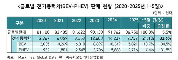 유튜브도 경고 나섰다…판매부족·보조금 삭감 우려