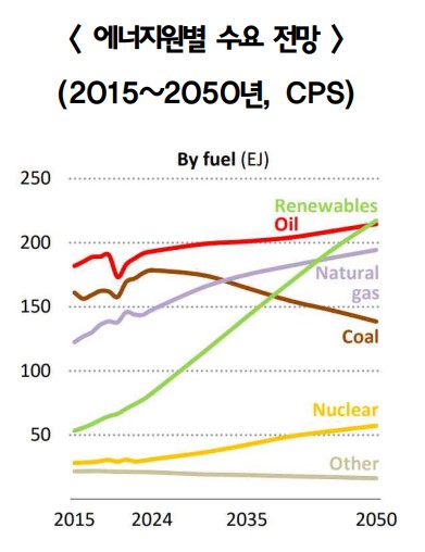 [이미지 출처 : 석유정보망