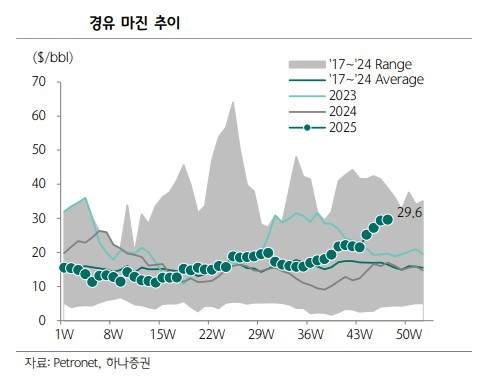 [자료 출처 : 하나증권]
