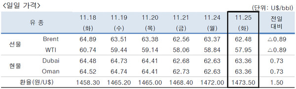 [석유정보센터]